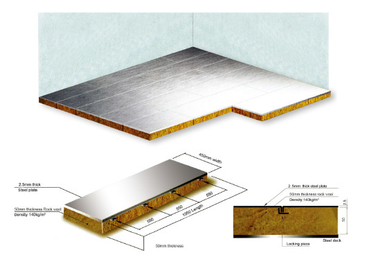 Beli A60 Rockwool Floating Floor Marine 450mm Lebar Tebal 52,5mm pembuatan online